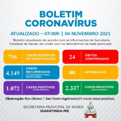 BOLETIM INFORMATIVO DO CORONAVÍRUS (COVID-19) EM IGARATINGA-MG, 04/11/2021.